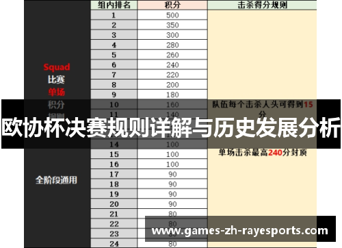 欧协杯决赛规则详解与历史发展分析