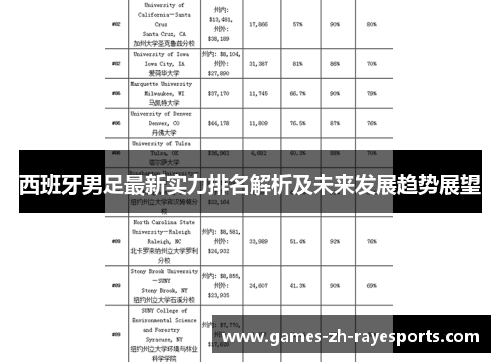 西班牙男足最新实力排名解析及未来发展趋势展望 西班牙男足最新实力排名解析及未来发展趋势展望