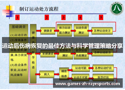 运动后伤病恢复的最佳方法与科学管理策略分享 运动后伤病恢复的最佳方法与科学管理策略分享