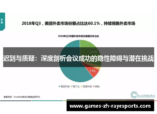 迟到与质疑：深度剖析会议成功的隐性障碍与潜在挑战