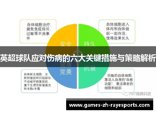英超球队应对伤病的六大关键措施与策略解析 英超球队应对伤病的六大关键措施与策略解析