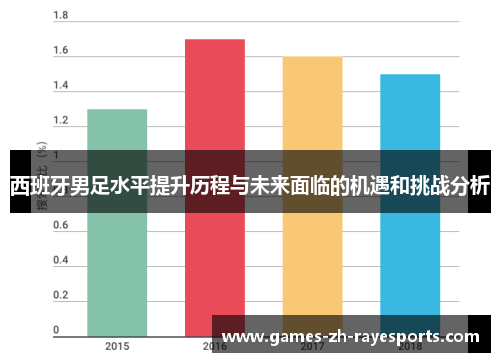 西班牙男足水平提升历程与未来面临的机遇和挑战分析 西班牙男足水平提升历程与未来面临的机遇和挑战分析