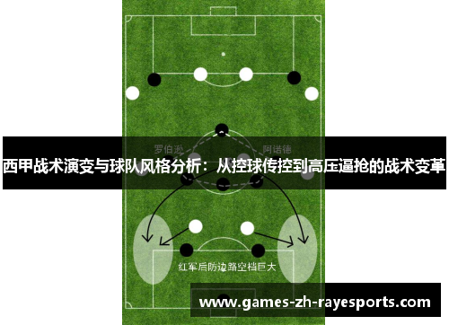 西甲战术演变与球队风格分析：从控球传控到高压逼抢的战术变革