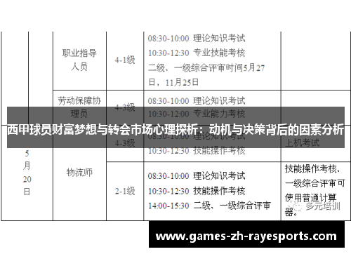 西甲球员财富梦想与转会市场心理探析:动机与决策背后的因素分析 西甲球员财富梦想与转会市场心理探析:动机与决策背后的因素分析