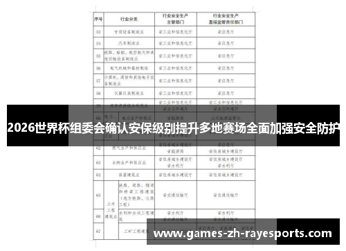 2026世界杯组委会确认安保级别提升多地赛场全面加强安全防护